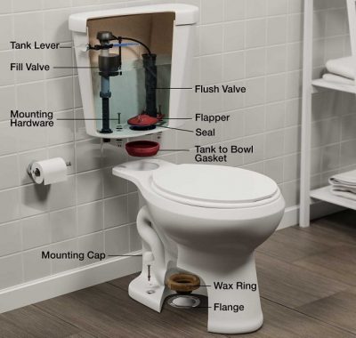 reduce the flush noise