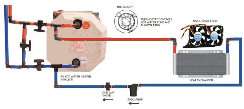 How an RV Water Pump Works