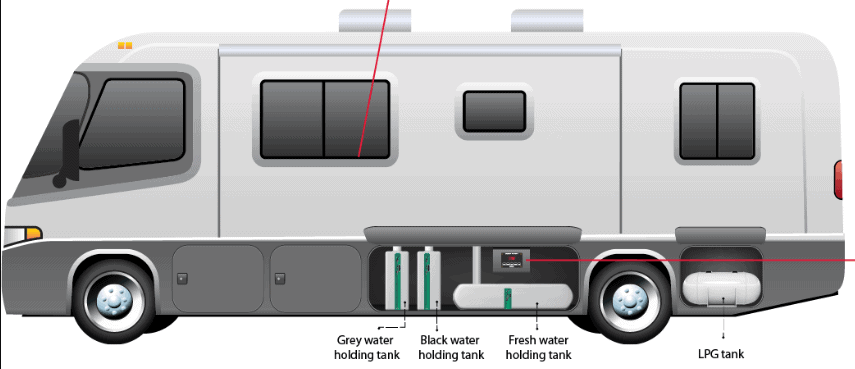 RV Water Pumps